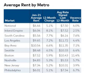 Image of Average Rent by Metro 1.jpg?w=300