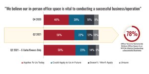 Image of BOMA Q2 2021 office vital.jpg?w=300