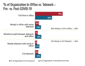 Image of BOMA Q2 2021 telework.jpg?w=300