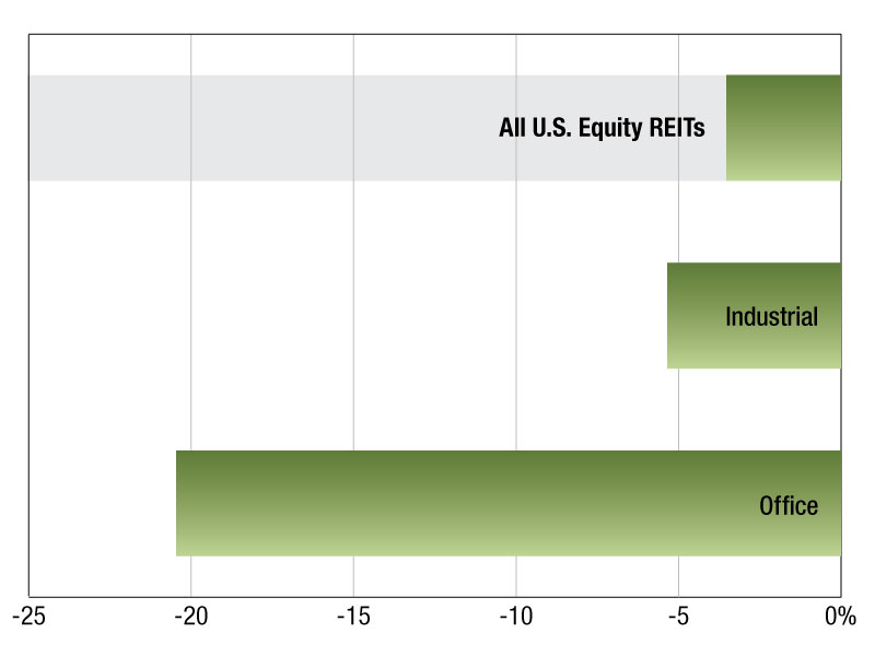 Data as of August 4, 2022<br /> Source: S&amp;P Global Market Intelligence