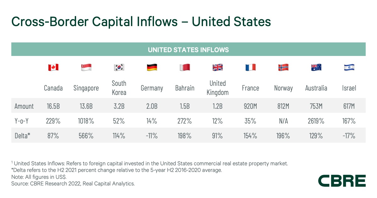 Cross-border Capital Inflows in the U.S.