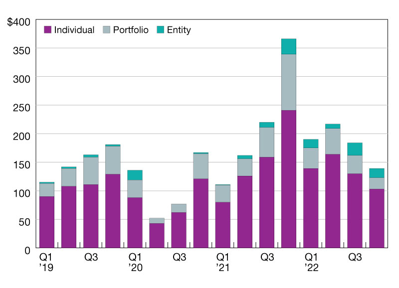 Source: MSCI