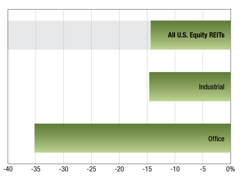 Data as of March 3, 2023 Source: S&P Global Market Intelligence