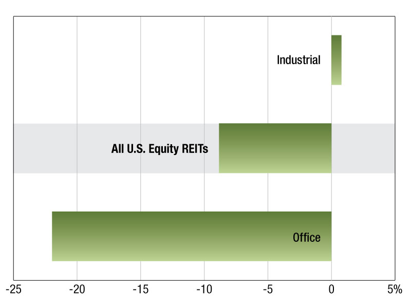 Data as of Aug. 2, 2023 Source: S&P Global Market Intelligence