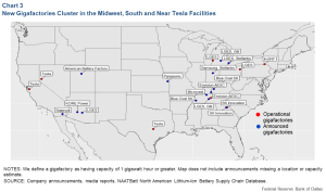 Gigafactories cluster