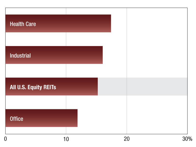 As of Jun. 1, 2023. Source: S&P Global Market Intelligence
