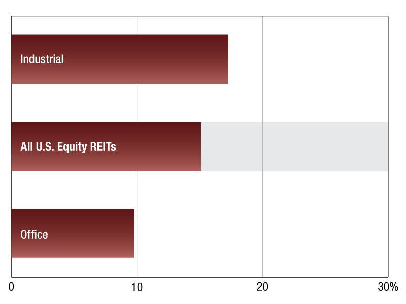 As of Nov. 2, 2023. Source: S&P Global Market Intelligence