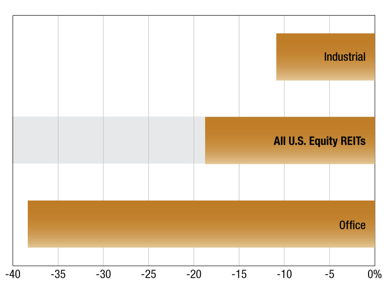As of Aug. 1, 2023. Source: S&P Global Market Intelligence