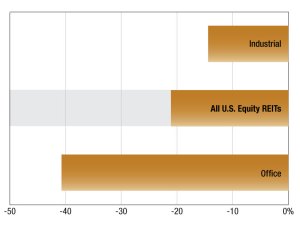 As of Nov. 30, 2023. Source: S&P Global Market Intelligence