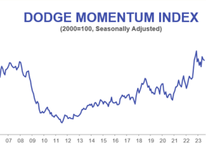 Dodge Momentum Index