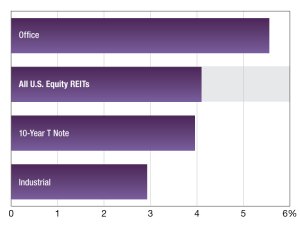 Values shown are average by property type. As of Dec. 12, 2023. Source: S&P Global Market Intelligence