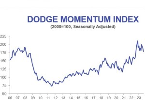 Dodge Momentum Index