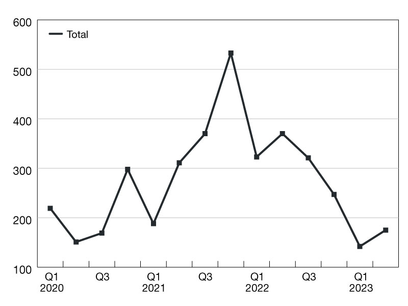 Source: Mortgage Bankers Association