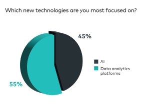 CPE 100 Sentiment Survey_Q3 2023_question 2_AI vs. data analytics