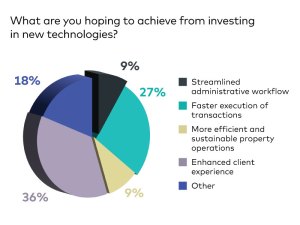 CPE 100 Sentiment Survey_Q3 2023_question 3_technology goals