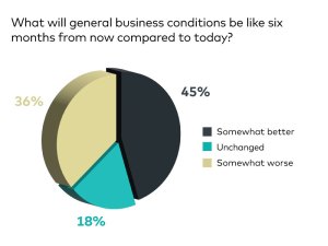 CPE 100 Sentiment Survey_Q3 2023_question 4_economy