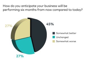 Sentiment survey Q3 2023--question 6