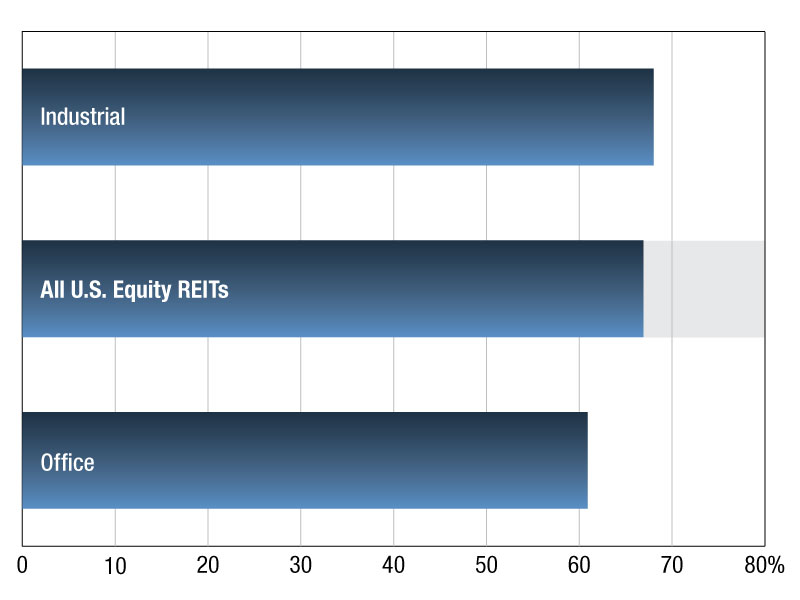 Data as of October 7, 2023 Source: S&P Global Market Intelligence