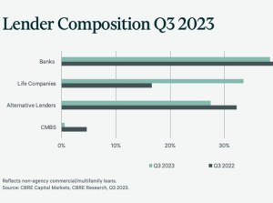 Lender composition Q3 2023