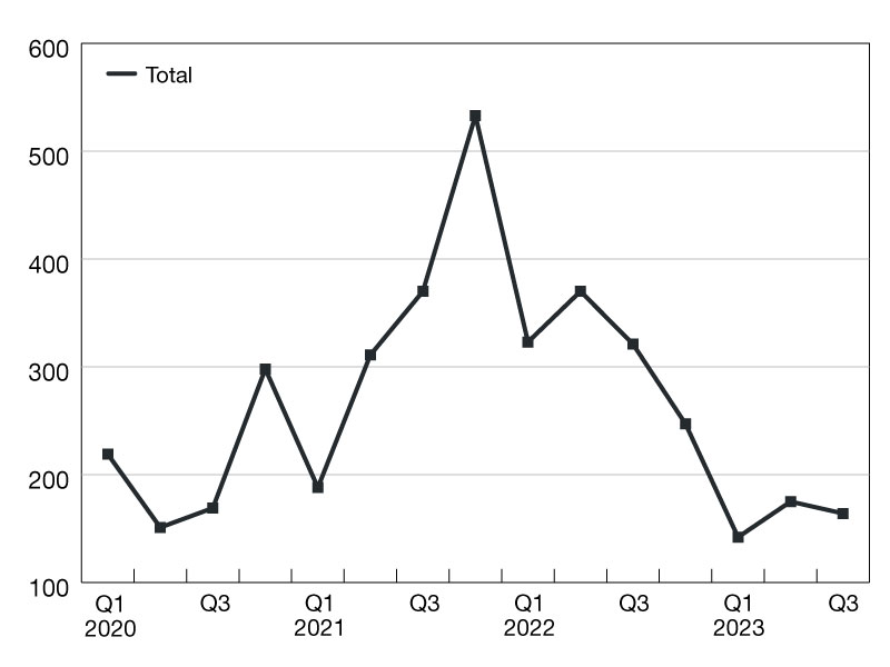 Source: Mortgage Bankers Association