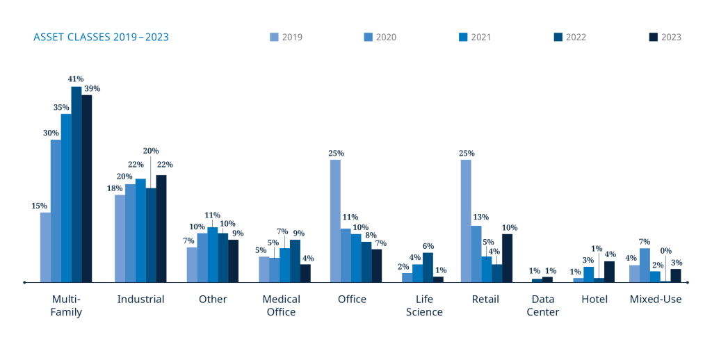 Acquisition and disposition activity as percentages from 2019 to 2023, DLA Piper