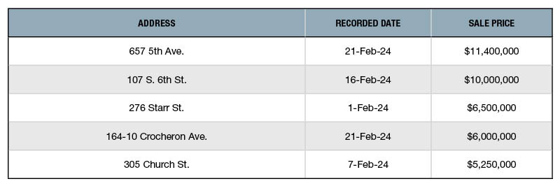 Top NYC Retail Building Sales – February 2024