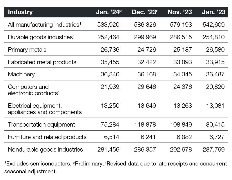 2024 New Orders – What is a Ground Lease?