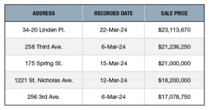 Top 5 NYC Retail Building Sales
