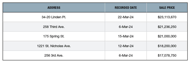 Top 5 NYC Retail Building Sales—March 2024 – What is a Ground Lease?