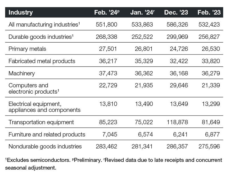 New orders - April 2024
