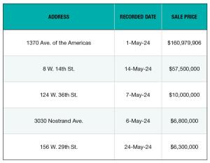 Top NYC Office Sales - May 2024