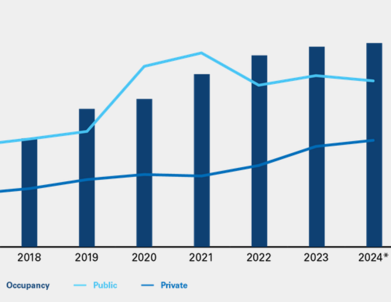How Infrastructure Investment Drives Industrial Space Growth