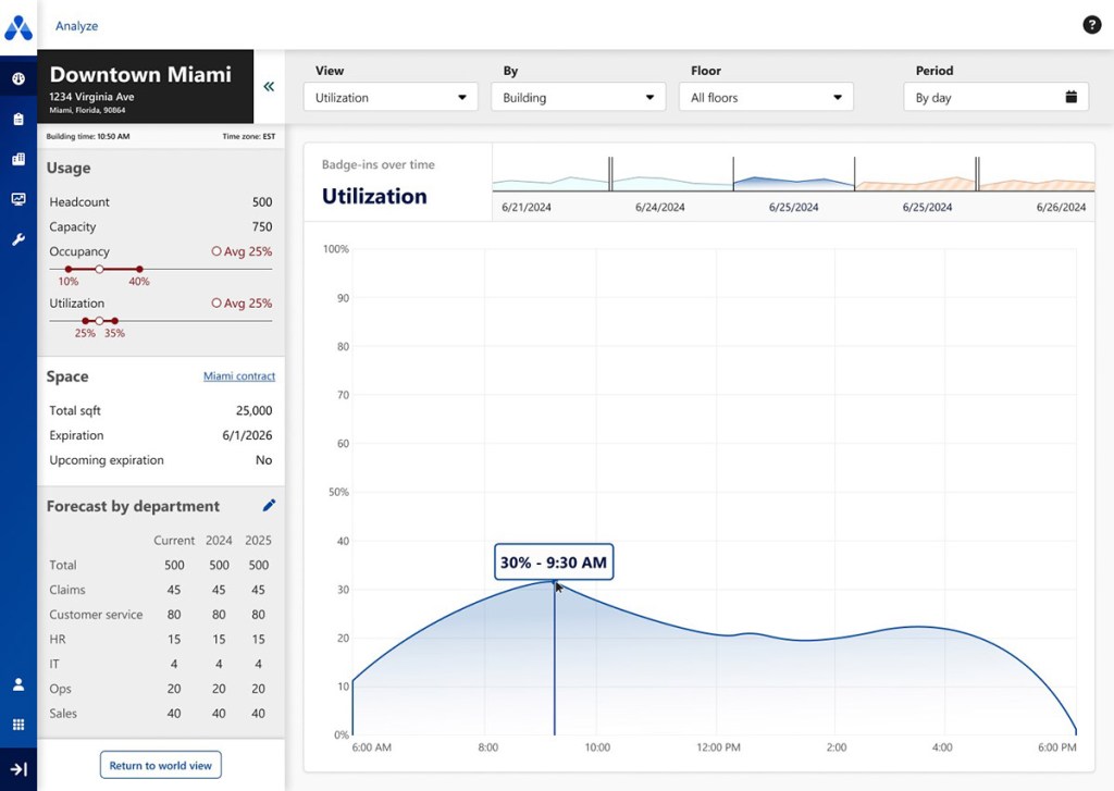 Accruent Space Intelligence Analyze module, utilization dashboard. 