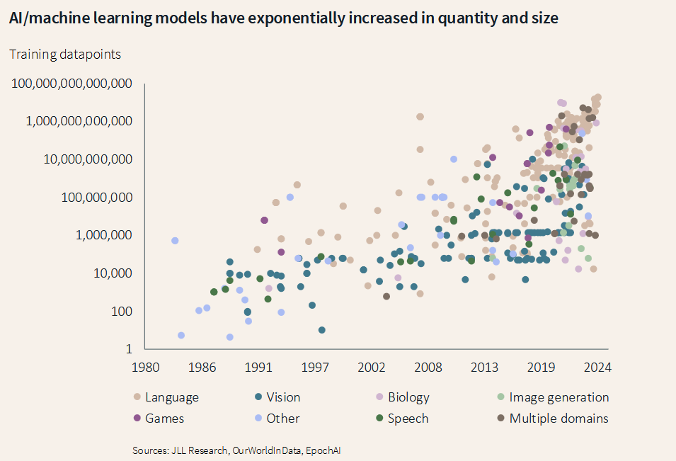 Chart showing how next generation GPUs will accelerate AI innovation
