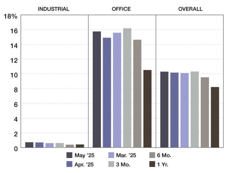 2025 Special Servicing Rates
