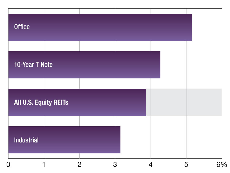 The latest survey from S&P Global Market Intelligence. Read the report.