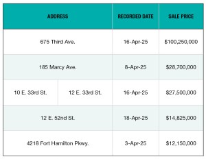 A list of the top 5 office building sales in NYC in April 2025