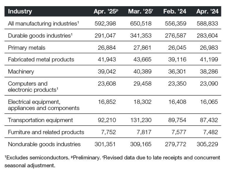 2025 New Orders