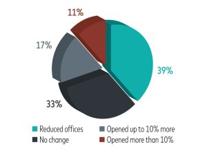 A chart of brokerage office change decisions