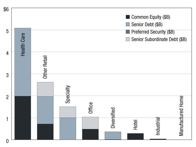 Total REIT offerings through June 2025