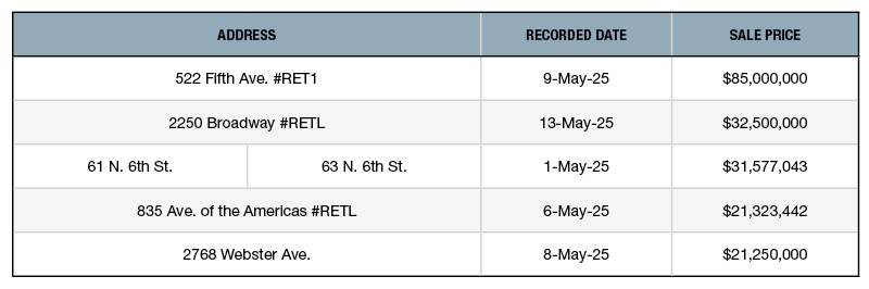 A chart of the top 5 NYC Retail Sales of May 2025