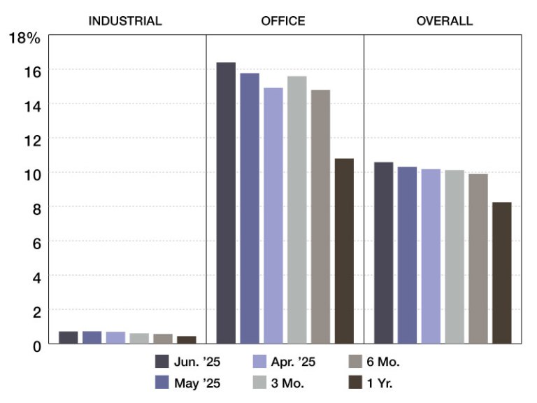 2025 Special Servicing Rates