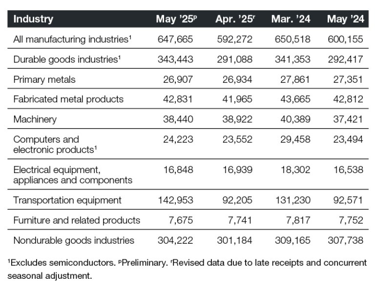 2025 New Orders