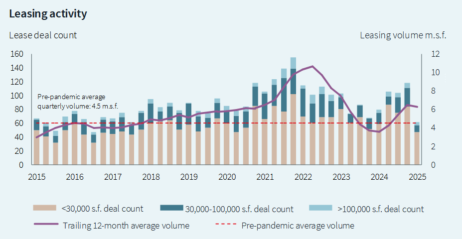 6 Key Trends Shaping the Life Science Sector