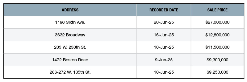 A chart of New York City's top retail building sales of June 2025
