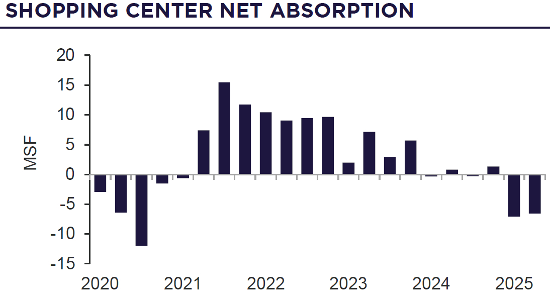 Top Retail Trends: Uncertainty Shifts Demand Dynamics in 2025