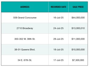 A chart of the top 5 NYC office building sales of 2025z