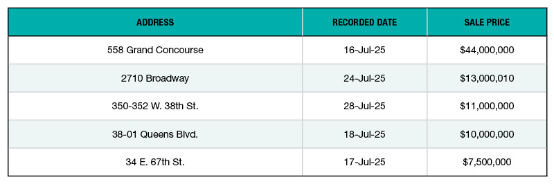 A chart of the top 5 NYC office building sales of 2025z
