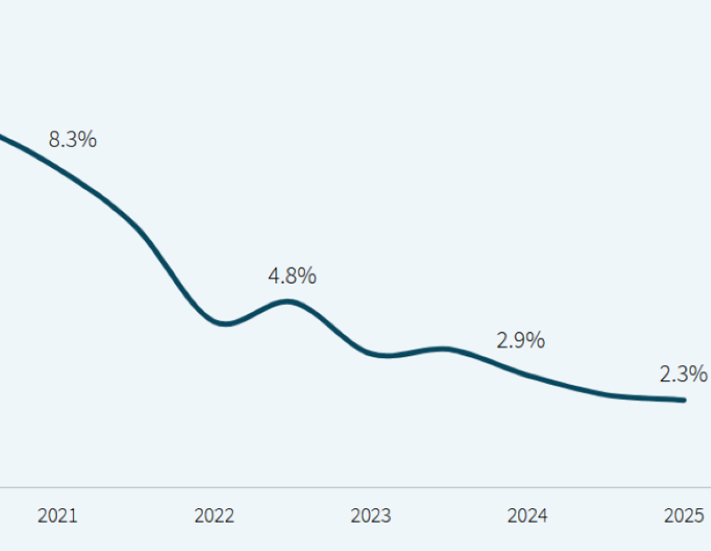 Chart showing data center vacancy through 2025, according to JLL
