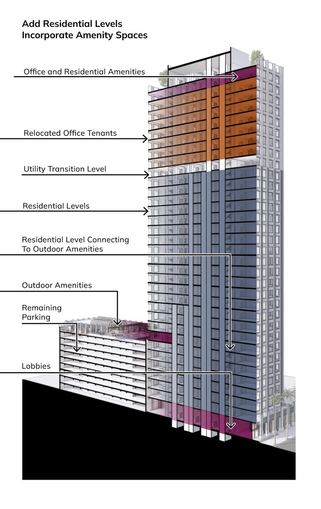 a section diagram depicting the transformation process of an office high-rise into a partially residential building